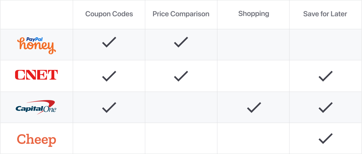 Competitor Matrix